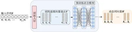 图片[3]-自然语言处理领域中的词嵌入方法综述-游戏花园