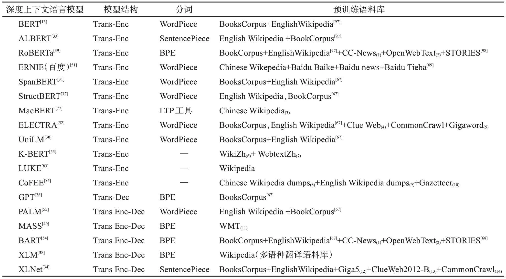 图片[4]-自然语言处理领域中的词嵌入方法综述-游戏花园