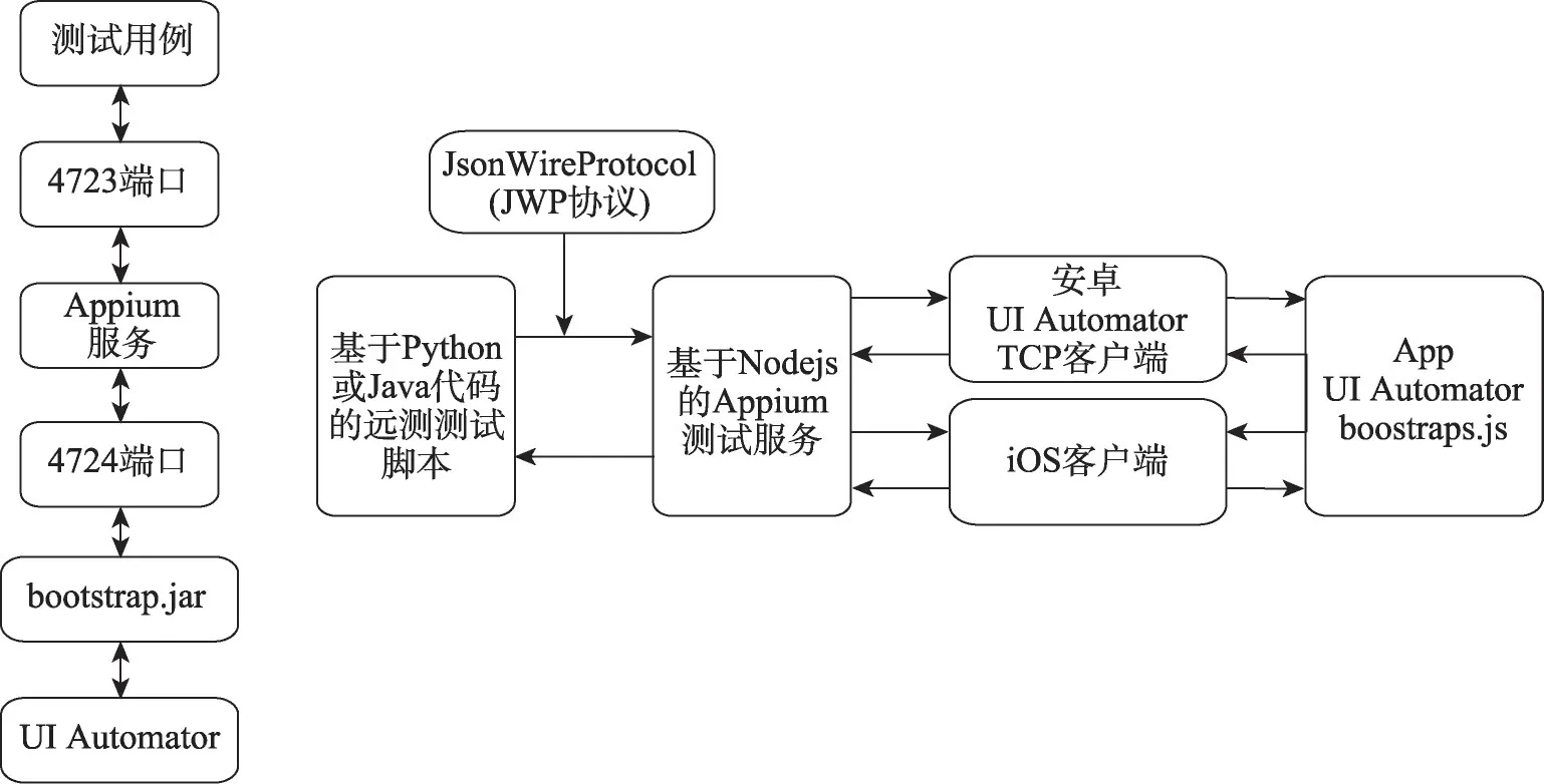 图片[3]-安卓智能终端自动化测试技术综述-游戏花园