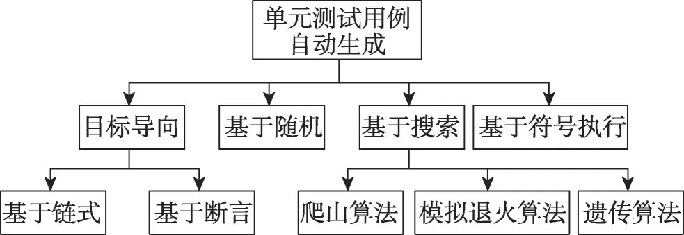 图片[7]-安卓智能终端自动化测试技术综述-游戏花园