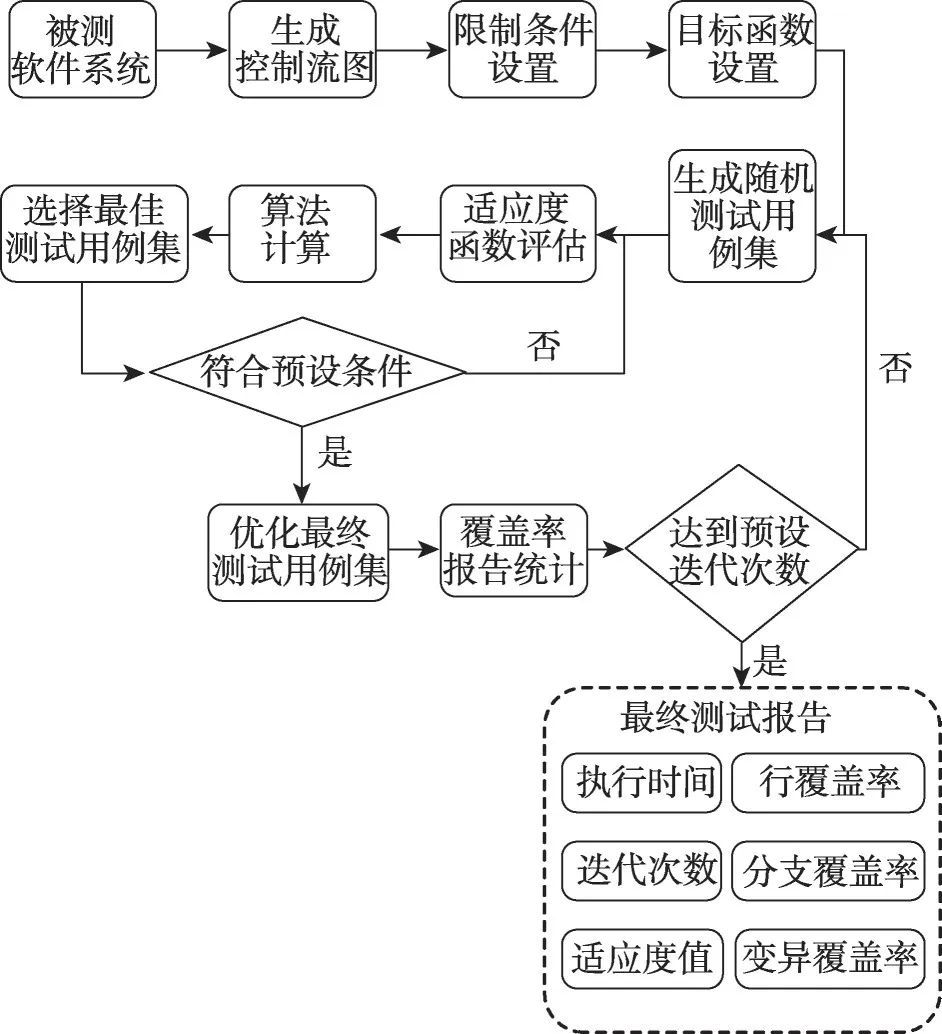 图片[9]-安卓智能终端自动化测试技术综述-游戏花园