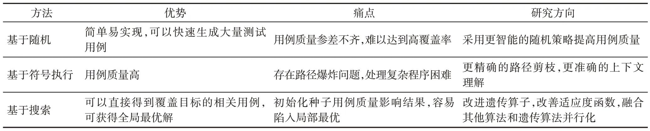 图片[10]-安卓智能终端自动化测试技术综述-游戏花园