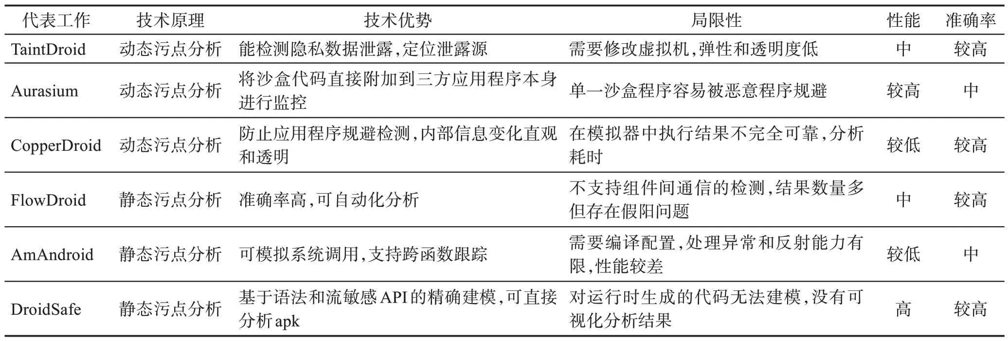 图片[12]-安卓智能终端自动化测试技术综述-游戏花园