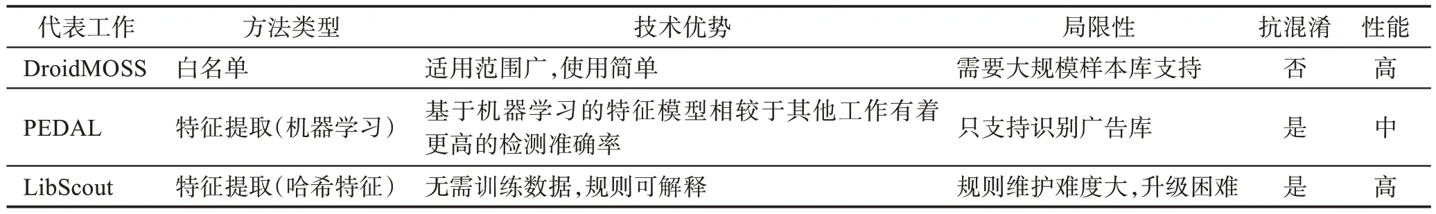 图片[14]-安卓智能终端自动化测试技术综述-游戏花园