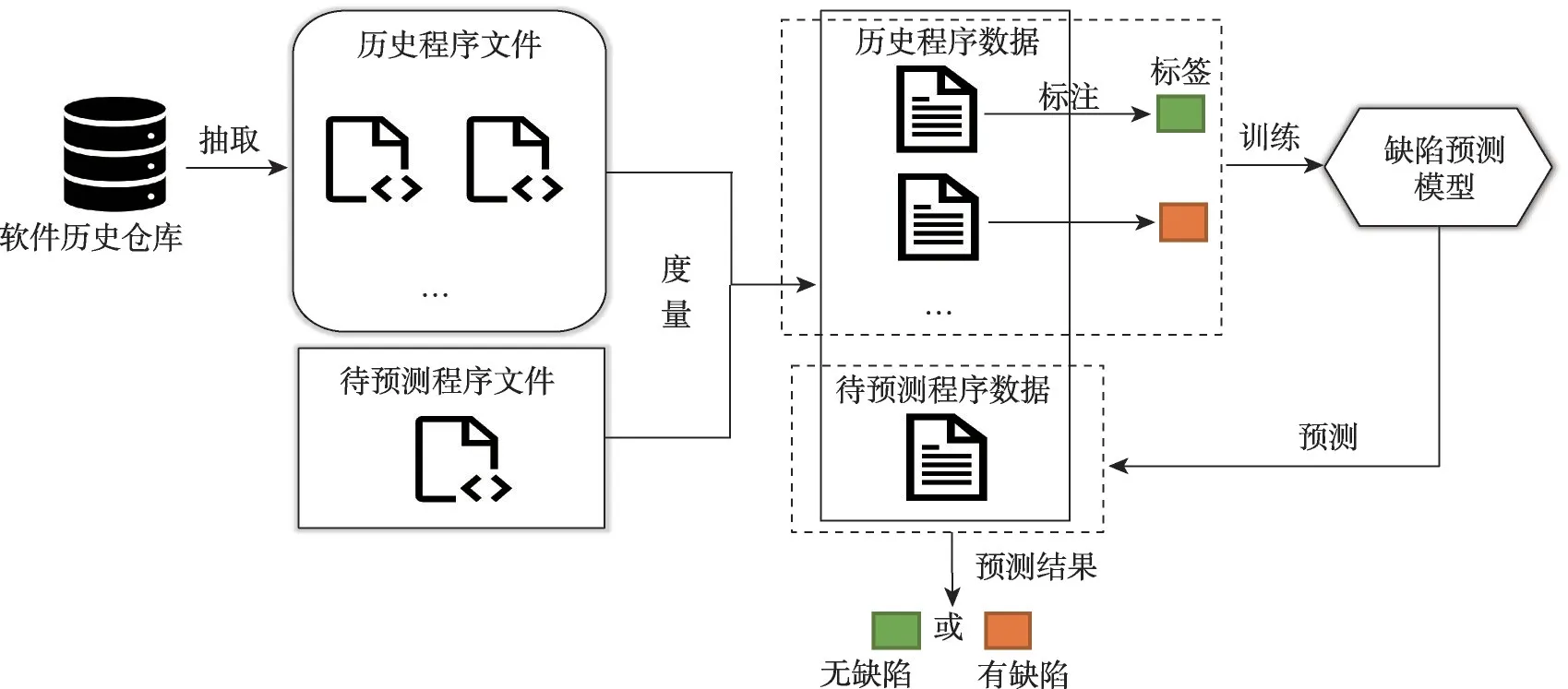 超参数优化对跨版本缺陷预测影响的实证研究-游戏花园