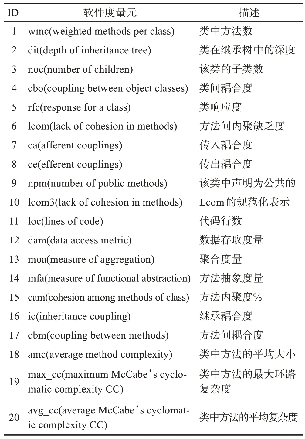 图片[4]-超参数优化对跨版本缺陷预测影响的实证研究-游戏花园