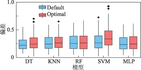 图片[10]-超参数优化对跨版本缺陷预测影响的实证研究-游戏花园