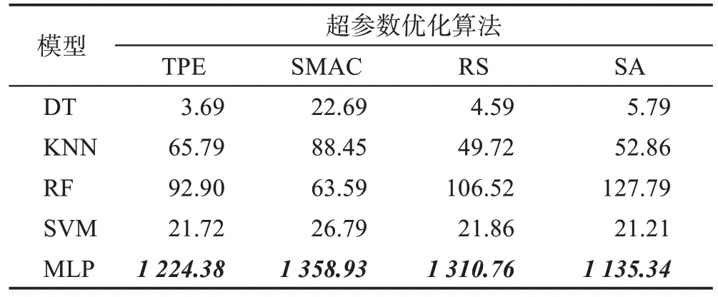 图片[12]-超参数优化对跨版本缺陷预测影响的实证研究-游戏花园