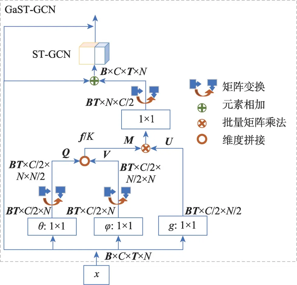 图片[7]-多尺度全局自适应注意力图神经网络-游戏花园