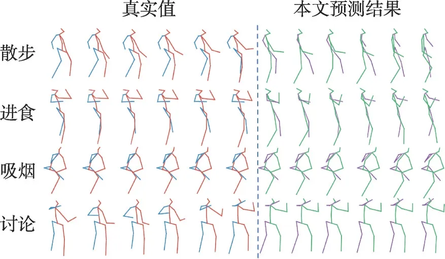 图片[12]-多尺度全局自适应注意力图神经网络-游戏花园