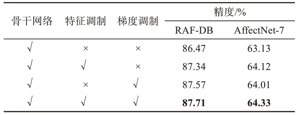 图片[3]-类别平衡调制的人脸表情识别-游戏花园