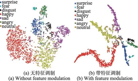 图片[6]-类别平衡调制的人脸表情识别-游戏花园