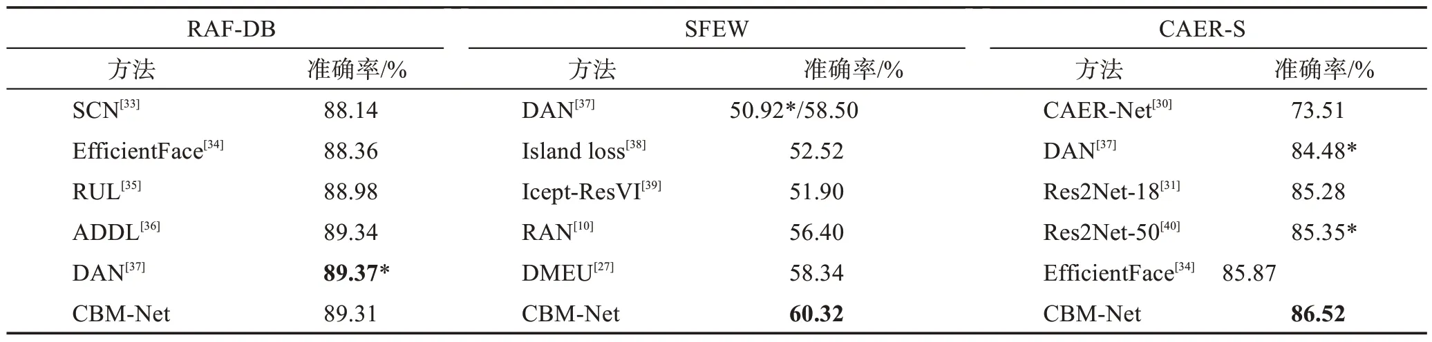 图片[8]-类别平衡调制的人脸表情识别-游戏花园