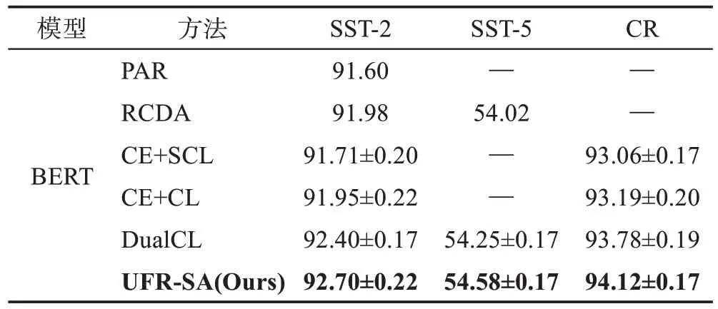 图片[2]-不确定域特征表示的鲁棒性情感分析模型-游戏花园