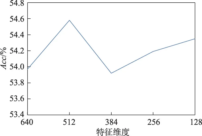 图片[5]-不确定域特征表示的鲁棒性情感分析模型-游戏花园