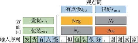 图片[3]-片段级别的双编码器方面情感三元组抽取模型-游戏花园