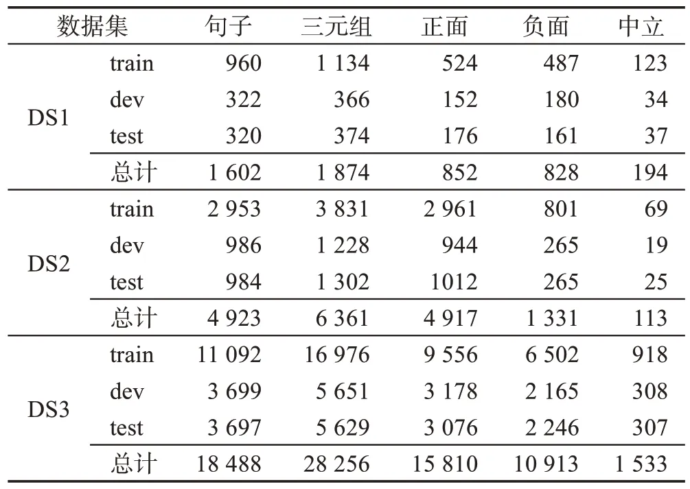 图片[4]-片段级别的双编码器方面情感三元组抽取模型-游戏花园