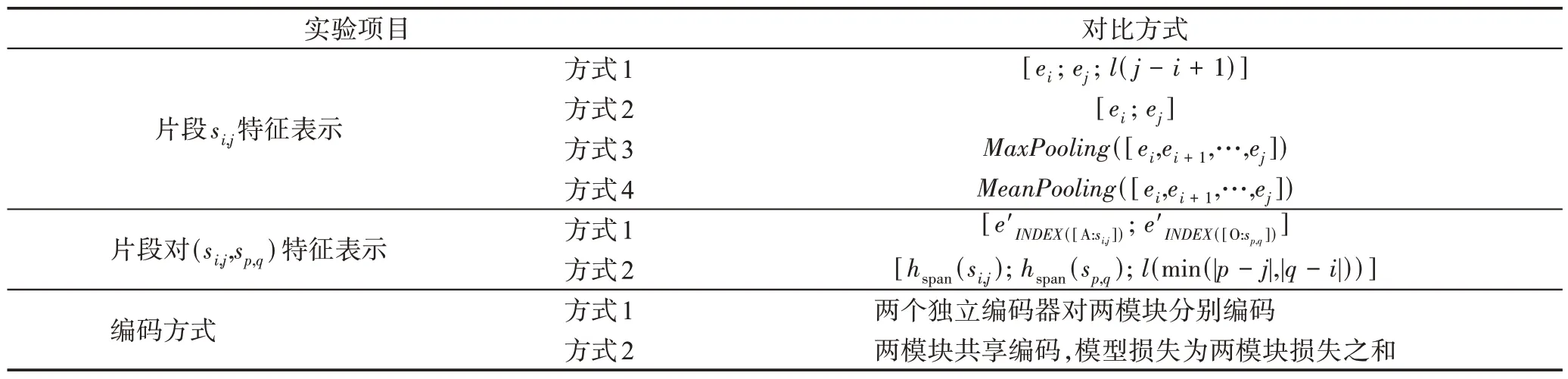 图片[5]-片段级别的双编码器方面情感三元组抽取模型-游戏花园
