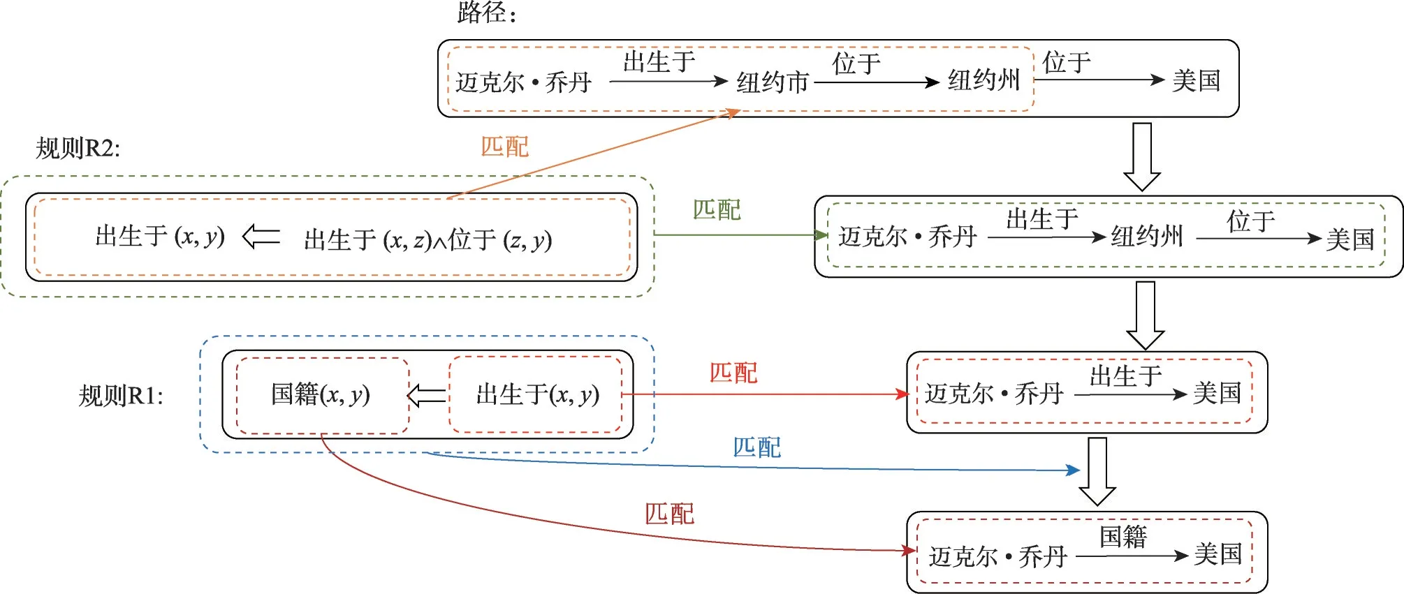 图片[2]-噪声知识图谱表示学习：一种规则增强的方法-游戏花园