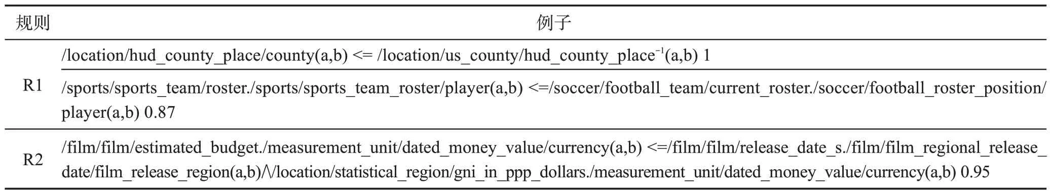 图片[3]-噪声知识图谱表示学习：一种规则增强的方法-游戏花园