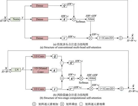 图片[3]-基于两阶段计算Transformer的小目标检测-游戏花园