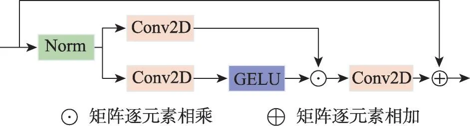 图片[4]-基于两阶段计算Transformer的小目标检测-游戏花园