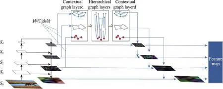 图片[2]-结合Graph-FPN与稳健优化的开放世界目标检测-游戏花园