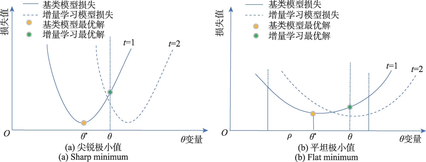 图片[4]-结合Graph-FPN与稳健优化的开放世界目标检测-游戏花园