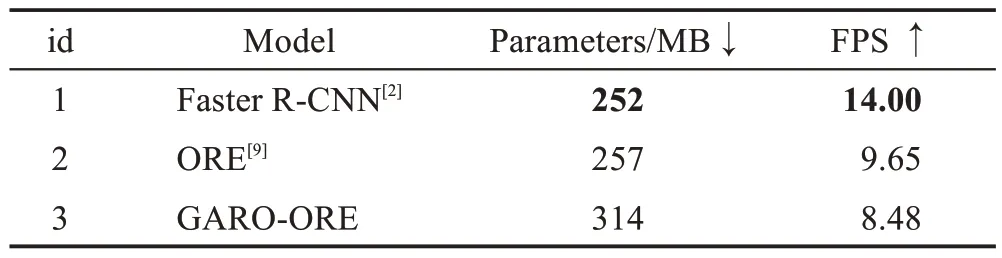 图片[11]-结合Graph-FPN与稳健优化的开放世界目标检测-游戏花园