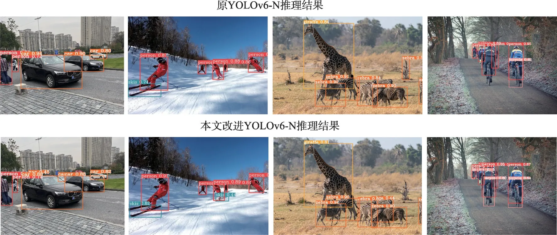 图片[11]-动态损失与加强特征融合的目标检测算法-游戏花园