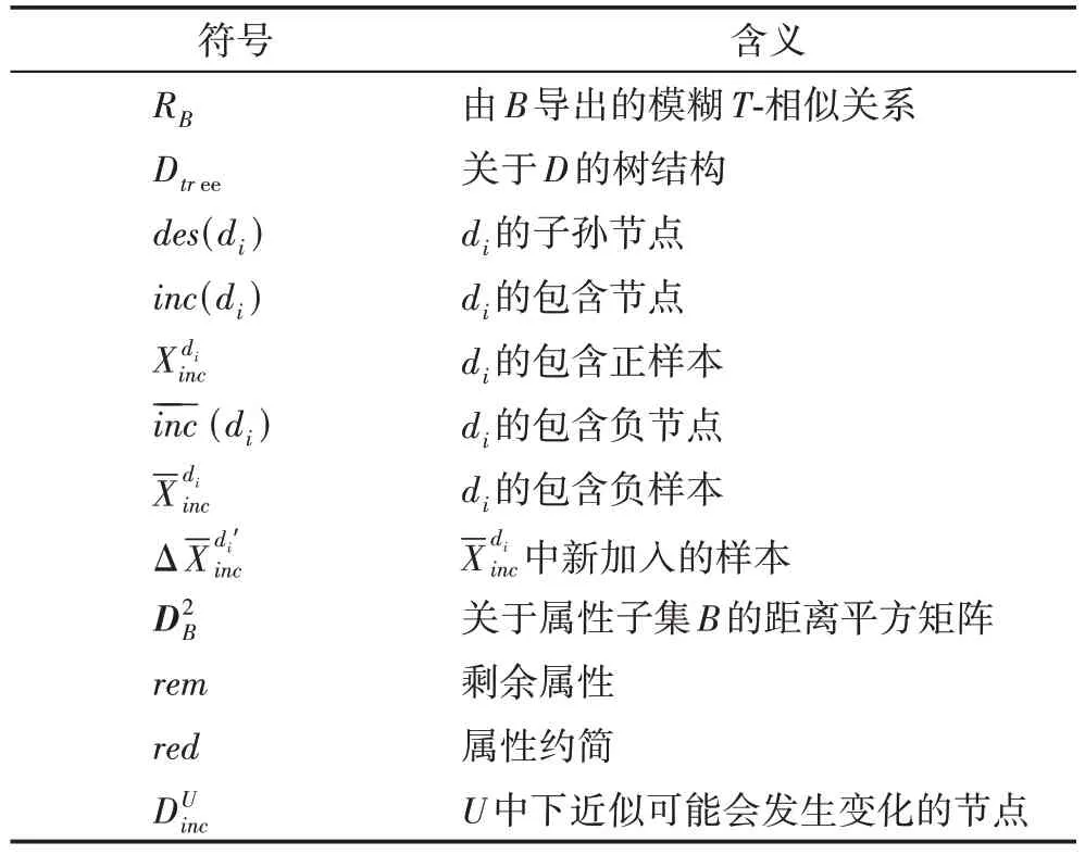 面向层次结构数据的增量特征选择-游戏花园
