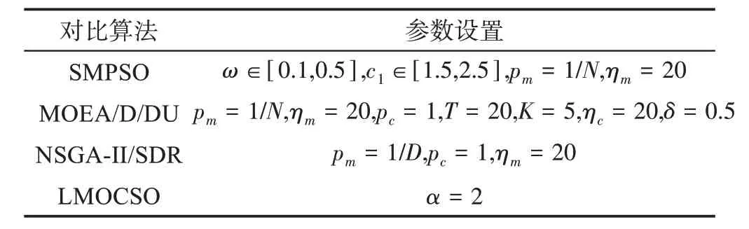 图片[2]-角逐和信息素引导的多目标黑寡妇优化算法-游戏花园