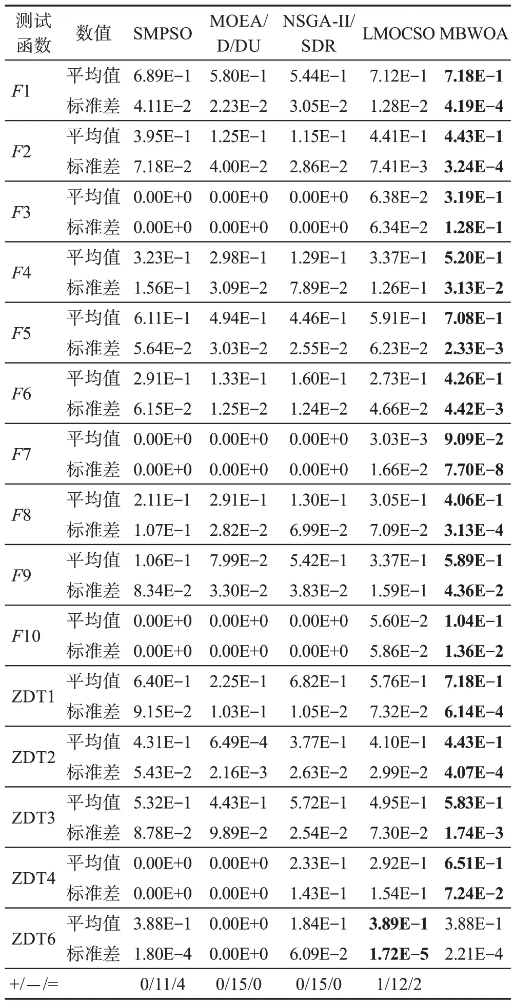 图片[3]-角逐和信息素引导的多目标黑寡妇优化算法-游戏花园