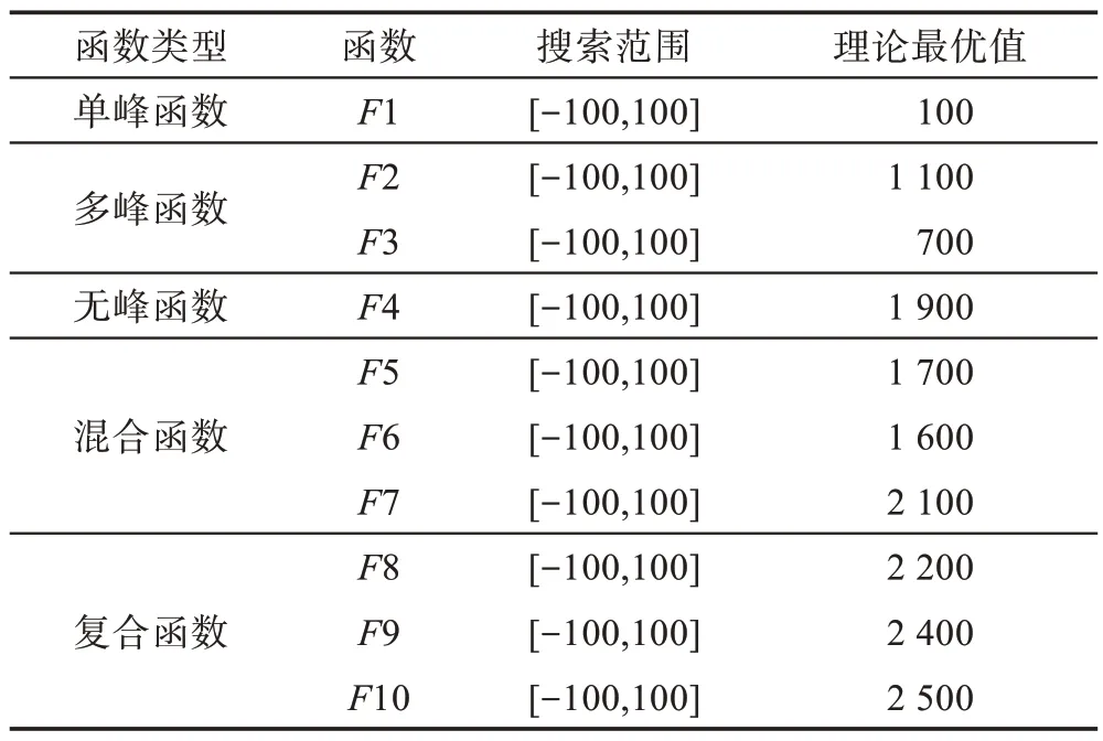图片[3]-融合联合反向学习与宿主切换机制的䲟鱼优化算法-游戏花园