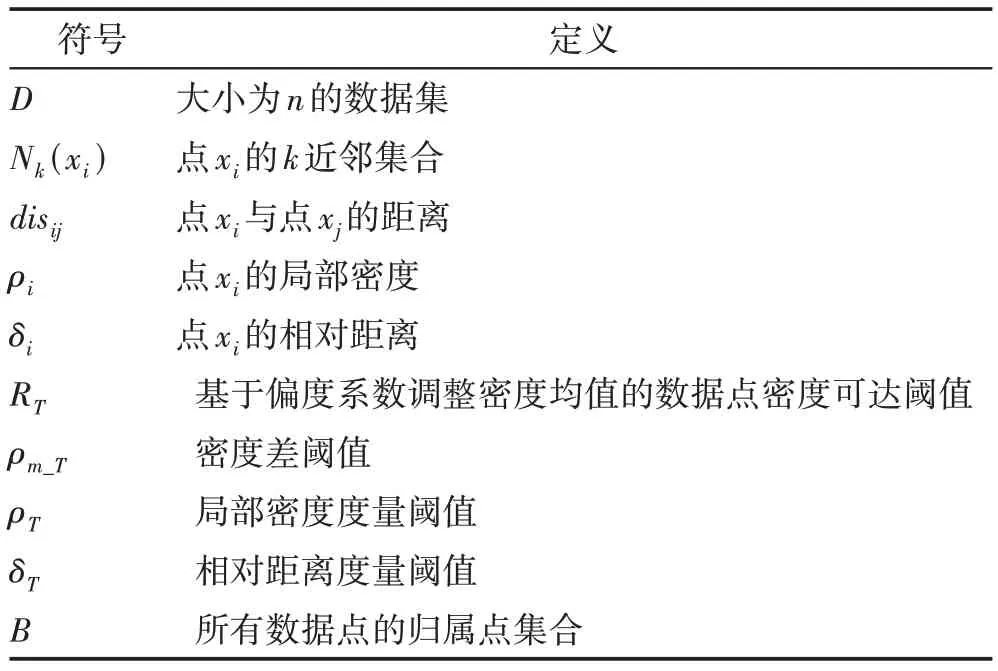 自适应阈值约束的密度簇主干聚类算法-游戏花园