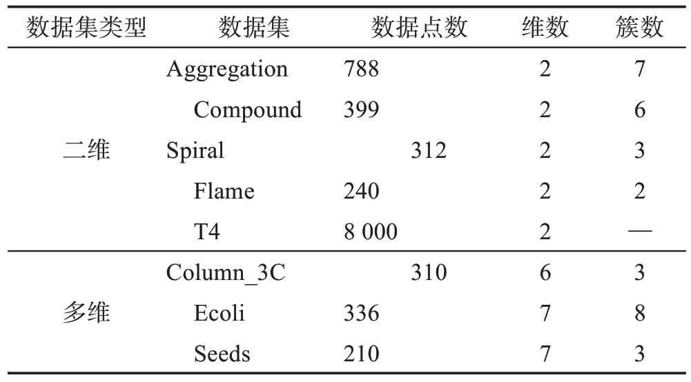 图片[3]-自适应阈值约束的密度簇主干聚类算法-游戏花园