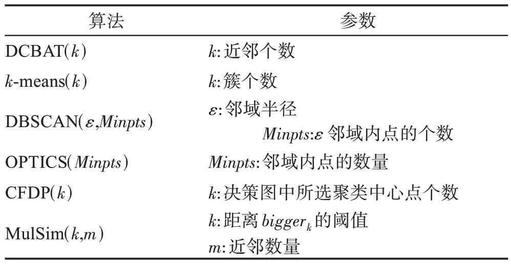 图片[4]-自适应阈值约束的密度簇主干聚类算法-游戏花园