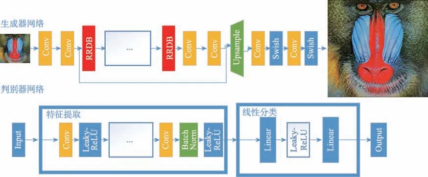 生成式对抗网络在超分辨率图像重建中的应用*-游戏花园