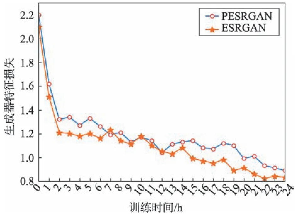 图片[11]-生成式对抗网络在超分辨率图像重建中的应用*-游戏花园