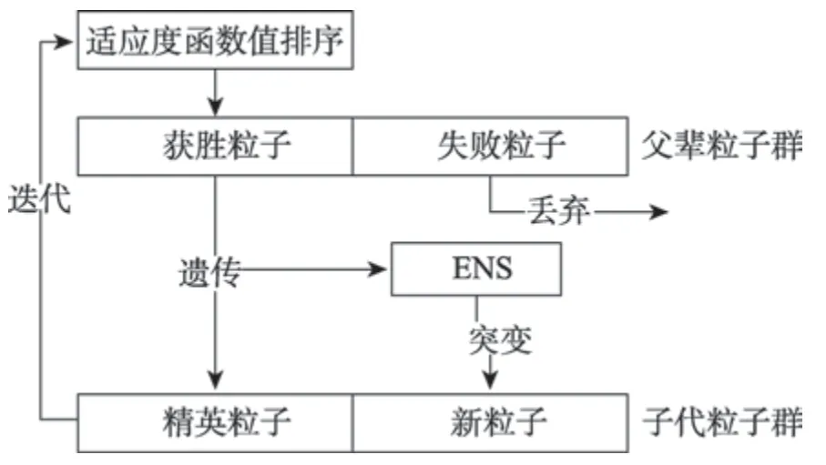 图片[8]-多层次降维的头颈癌图像特征选择方法*-游戏花园