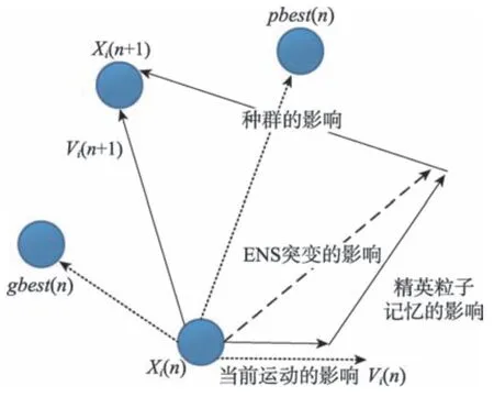 图片[9]-多层次降维的头颈癌图像特征选择方法*-游戏花园