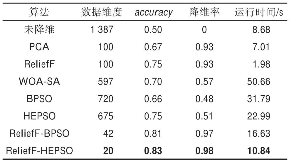 图片[14]-多层次降维的头颈癌图像特征选择方法*-游戏花园