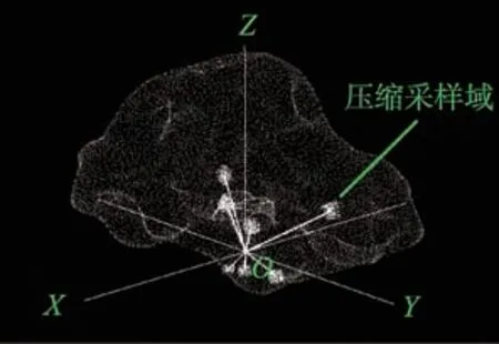 图片[6]-向量相似度可复原三维点云压缩算法*-游戏花园