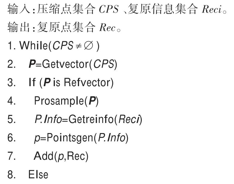图片[14]-向量相似度可复原三维点云压缩算法*-游戏花园