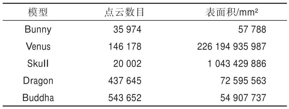 图片[16]-向量相似度可复原三维点云压缩算法*-游戏花园