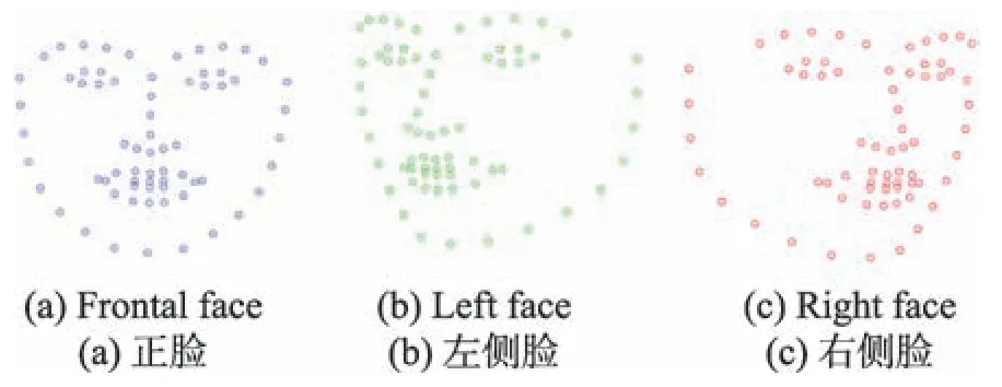图片[2]-自适应监督下降方法的姿态鲁棒人脸对齐算法*-游戏花园