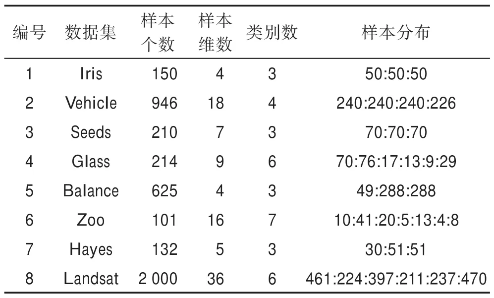 图片[11]-灰狼优化的混合参数多分类孪生支持向量机*-游戏花园