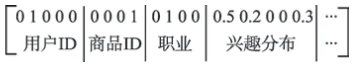 双曲因子分解机*-游戏花园