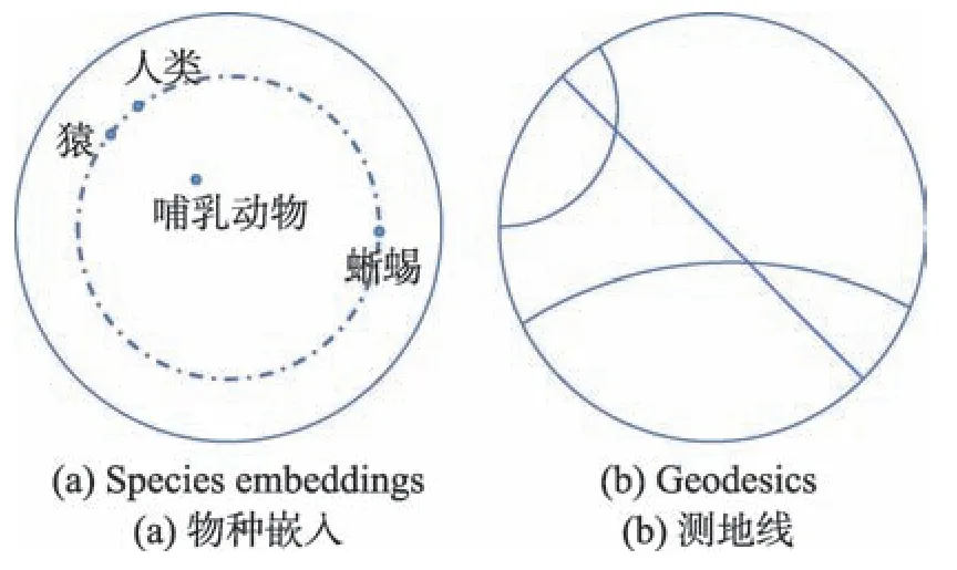 图片[2]-双曲因子分解机*-游戏花园
