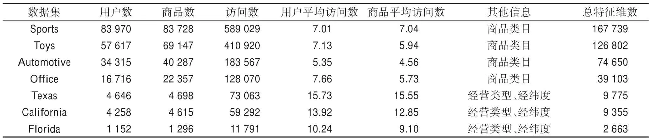 图片[19]-双曲因子分解机*-游戏花园